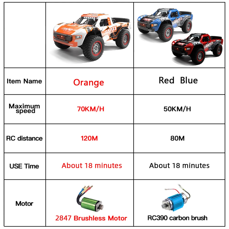 JJRC Q130 1:14 70 KM/H or 50KM - đánh giá và giá Rc Hobby Grade Car