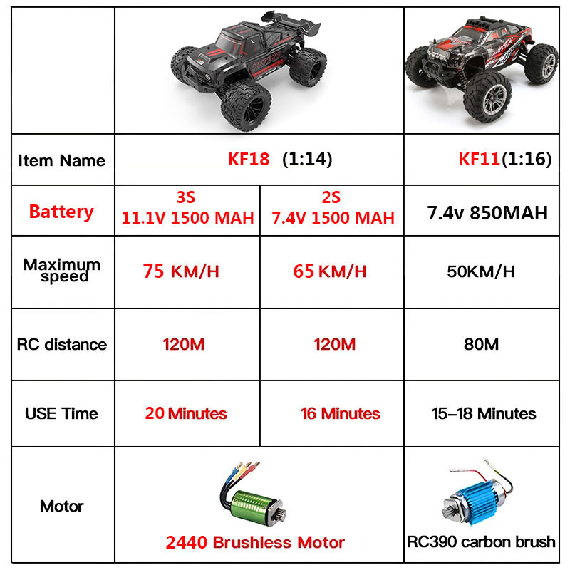 KF18 1:14 4WD RC Car Off-Road  - đánh giá và giá Rc Hobby Grade Car