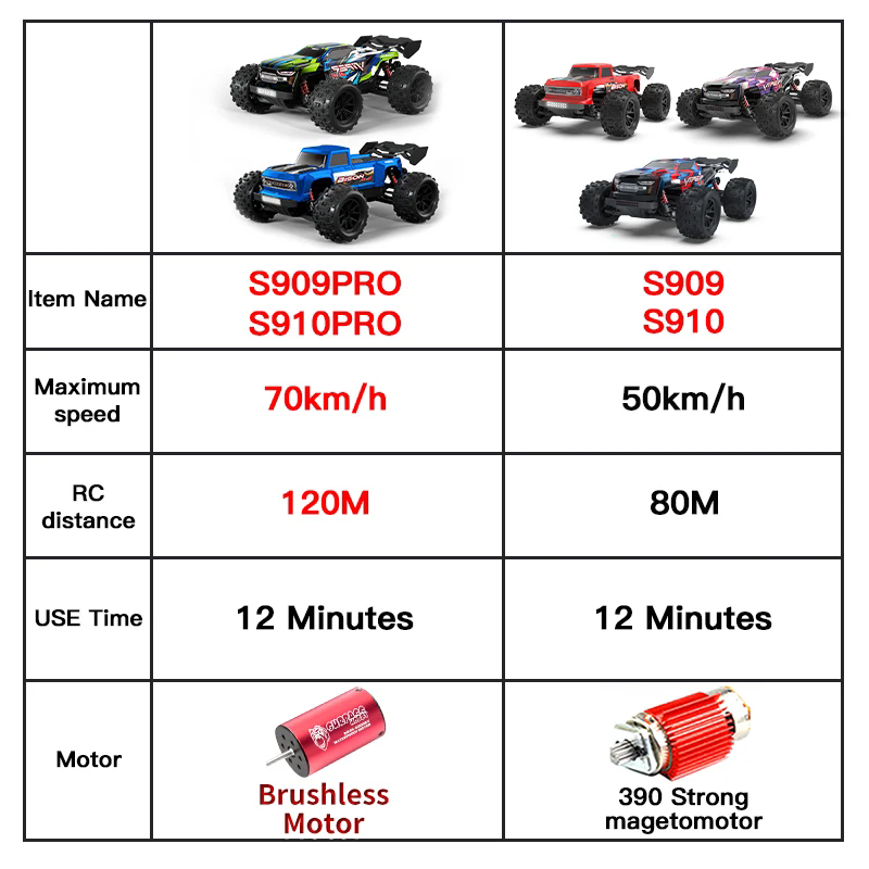 1:16 4WD RC Car 70KM/H or 50KM - đánh giá và giá Rc Hobby Grade Car